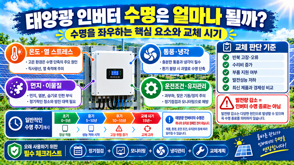 태양광인버터 수명