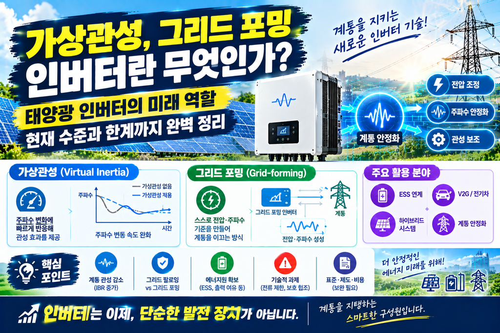 가상관성